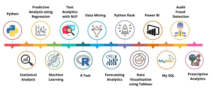 Data Analytics for Finance Professionals